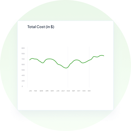 Financial Savings Projections