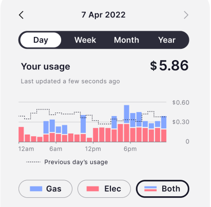 Real Time Resource Usage Monitoring